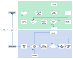 You can run # this program on them and see the detections by executing the. Application Of Dlib Deep Learning Cnn Module To Identify And Cluster Images Laptrinhx