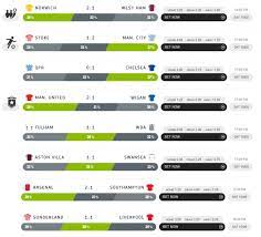 Click on a past date above to view historical predictions and our success rates. Top 10 Football Prediction Sites Where You Can Win Football Predictions Soccer Predictions Predictions