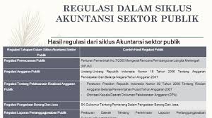 Check spelling or type a new query. Regulasi Keuangan Sektor Publik Anthonius S Arloy Intan F Tarima Dian S K Masoara Youke S Manansang Wiwin A T Tempoh Kelompok Ppt Download