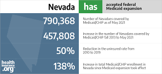 Aca Medicaid Expansion In Nevada [Updated 2022 Guide] | Healthinsurance.org