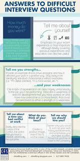 Account Suspended Job Interview Tips Job Interview Advice Job Career