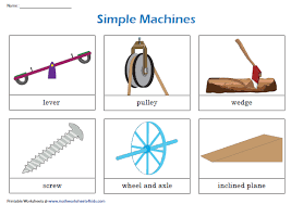 The Six Types Of Simple Machines Chart Simple Machines Simple Machine