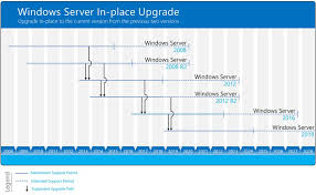 Image result for Microsoft Windows Server