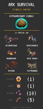 Extraordinary Kibble Guide Ark Survival Evolved Ark Survival Evolved Tips Ark Survival Evolved Bases