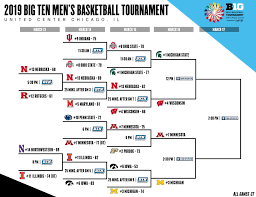 A sports oriented subreddit for the big ten conference and all 14 of its member institutions. 2019 Big Ten Tournament Bracket Scores Schedule Updates Ncaa Com