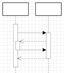 How To Display Callbacks In Sequence Diagrams Visio 2013