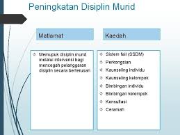 Ø ruangan / bilik pengurusan dan kaunter. Pengurusan Bimbingan Dan Penasihatan Kps 3014 Pengurusan Pembelajaran