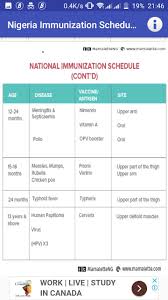 Immunization is usually done through vaccination. Nigeria Immunization Schedule Who 2018 For Android Apk Download