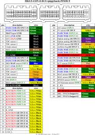 Trailer receptacle wiring diagram top electrical wiring diagram. Obd1 Ecu Pinout Diagram Car Ecu Ecu Electronic Schematics