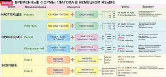 аудио уроки английского для начинающих скачать бесплатно без регистр Izuchenie Nemeckogo Yazyka Onlajn Nemeckij Yazyk Izuchenie Nemeckogo Yazyka Nemeckij Yazyk Nemeckij