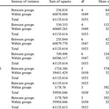 Consider using one of the great 100 usa female names listed below. Pdf Violence Against Women In Jordan