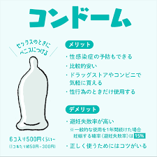 ふたりをまもる！基本的な避妊法 | セイシル