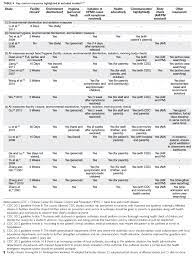 Best Practices To Prevent Transmission And Control Outbreaks Of Hand Foot And Mouth Disease In Childcare Facilities A Systematic Review Hkmj
