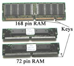 Pc Memory Types Types Of Ram