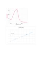 Absorbance Vs Wavelength Spectrum Copy Docx Chart Title