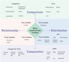 Choosing The Right Chart In Reports