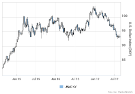 Jackson Hole Has The Dollar On The Edge Of A Cliff