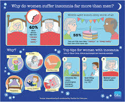 How a person is affected by insomnia can vary significantly based on its cause, severity. Why Women Suffer Insomnia More Than Men And What You Can Do About It Calm Blog