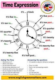 Pin By Dandy On Anglais In 2020 English Vocabulary Words English Words Conversational English