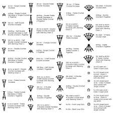 Stitch Set 1a For Stitchworks Software Crochet Charts By