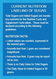 Naturally Occurring Vs Added Sugars Nutrition Facts Label Nutrition Labels Sugar Nutrition