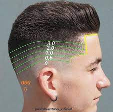 Berikut cara aman mencukur rambut kemaluan yang direkomendasikan pras: Cjk Barbershop Cara Gunting Rambut Bawa Pic Tunjuk Jer Facebook