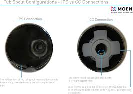 Tru design aquavalve electronic diverter valve, 12v or 24v dc. Moen 3931 Replacement 5 5 Inch Tub Diverter Spout With 1 2 Inch Slip Fit Connection Chrome Tub Filler Faucets Amazon Com