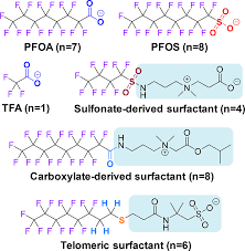 Pfas background and nomenclature information and resources. Examples Of Pfas Structures Detected In The Environment N Indicating Download Scientific Diagram