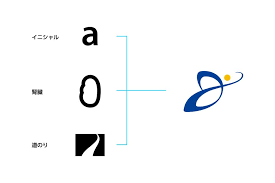 病院の穏やかなイメージのロゴデザイン 大阪での開業 起業 ショップオープンなど初めてのロゴ制作 作成はお任せください タイポグラフィのロゴ ロゴデザイン ロゴ