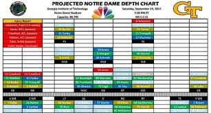 projected notre dame depth chart vs georgia tech