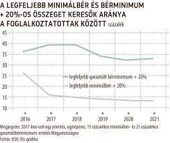 A bachelorette season is only as good as its suitors, and katie's had its fair sh. Az Igazi Kerdes A 260 Ezer Forintos Garantalt Berminimum