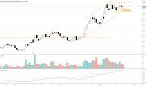 Get the latest infrastructure and energy alternatives, inc. Iea Stock Price And Chart Nasdaq Iea Tradingview