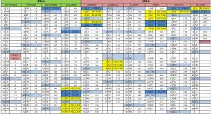 Per Portarsi Avanti Il Calendario Scolastico 2014 2015
