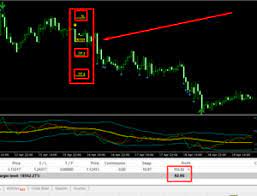 Latest collection as of 2021. Profitable Forex Indicator With Entry Sl Tp In 2021 Forex Profit Entry