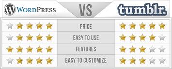 wordpress vs tumblr which one is the right choice for you