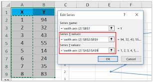 How To Switch Between X And Y Axis In Scatter Chart