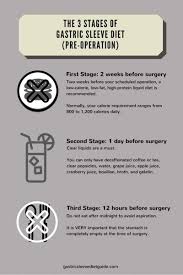 The 3 Stages Of Gastric Sleeve Diet Pre Operation Gastric Sleeve Diet Gastric Sleeve