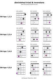 Diminished Triad Inversions Discover Guitar Online Learn To Play Guitar Basic Guitar Lessons Guitar Lessons Music Theory Guitar