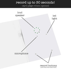 The companies that make and sell graphics card have engineers with years of experience. Buy 2 Pack Inventiv 30 Second Recordable Diy Greeting Card Voice Recorder Module Blank White Apply Custom Design Artwork Online In Taiwan B07prmcrq5