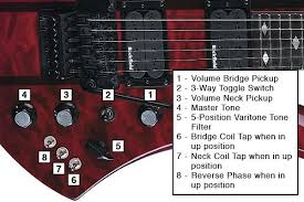 John deere l130 clutch problems. Bc Rich Guitars Controls Layout Diagrams The Music Zoo