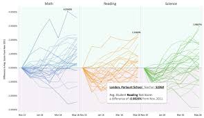 Choosing A Chart Type Data Visualization Library Guides