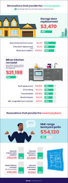 Tax Deductions On Home Improvement Projects | Taxact Blog
