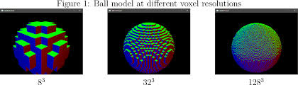 Live scale models, point sampled, low quality but fast. Performance Comparison On Rendering Methods For Voxel Data Semantic Scholar