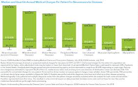 understanding neuromuscular disease care iqvia