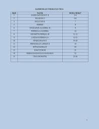 2.3.3 bentuk piawai, praktis berformat pt3. Latihan Matematik Tingkatan 3 By Azhar Bin Ahmad Flipsnack
