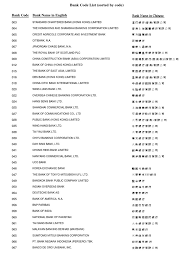 Bank codes are only offered on current / cheque accounts. Bank Code