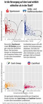 Geldautomaten Wie Sind Sie In Deutschland Verteilt Der Spiegel
