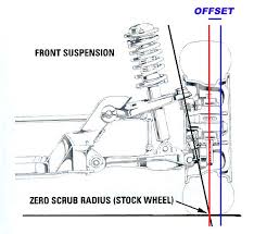 Wheel Offset Diagram List Of Wiring Diagrams