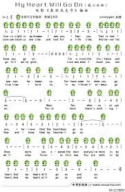 48 Circumstantial 6 Hole Ocarina Chart