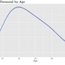 PDF) Population and Technological Growth: Evidence from Roe v. Wade